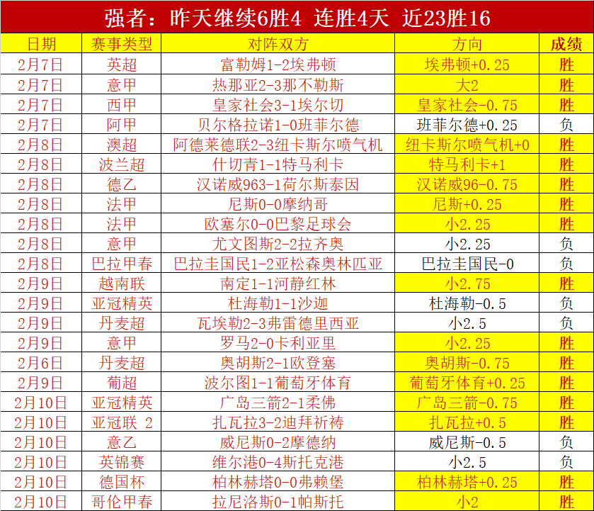 丛明晨,异乡奋斗夺,喜得佳人归,世界杯竞猜,2026世界杯,竞猜策略,实时分析,赛事预测