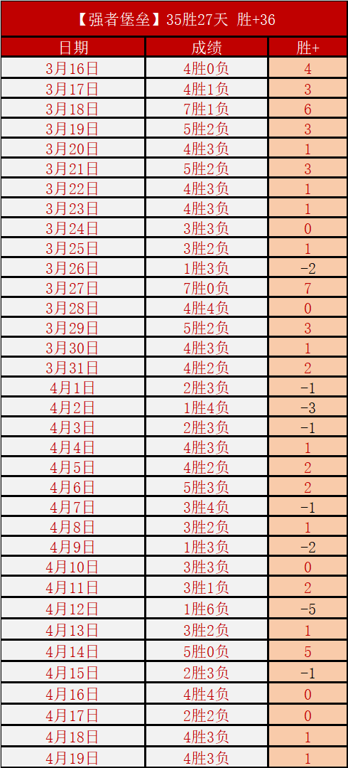 勇士主场再,燃烽火,连胜之旅能,世界杯竞猜,2026世界杯,竞猜策略,实时分析,赛事预测