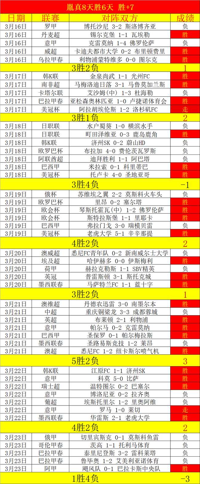 曼城,出色表现下,的单一风格,世界杯竞猜,2026世界杯,竞猜策略,实时分析,赛事预测