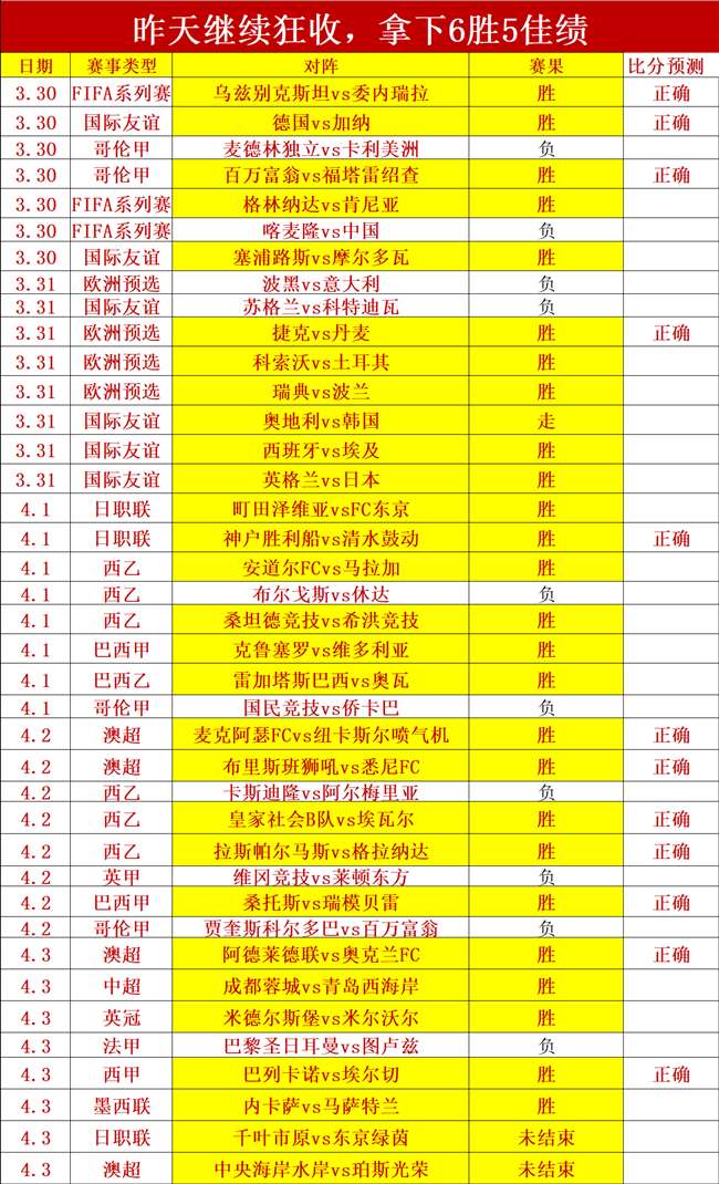 今日精挑细,选仅,赛事,世界杯竞猜,2026世界杯,竞猜策略,实时分析,赛事预测
