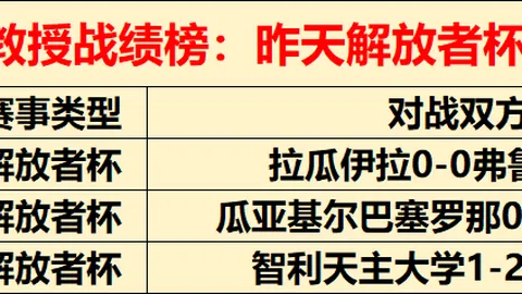 浙江击败北京，三队获益四队争前四