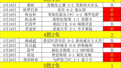 曼城：出色表现下的单一风格，降低观赛吸引力